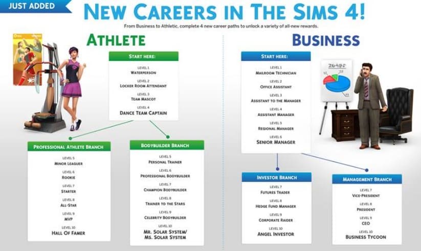 mods de trabajos y empleos para Sims 4